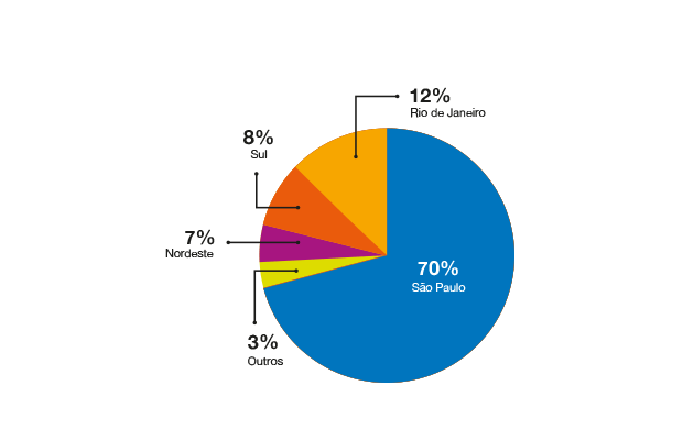 Distribuição Geográfica